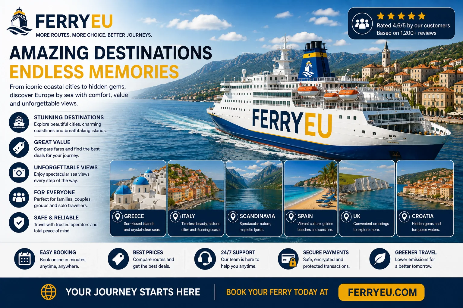 Schéma d'une île méditerranéenne et d'une destination de ferry côtier