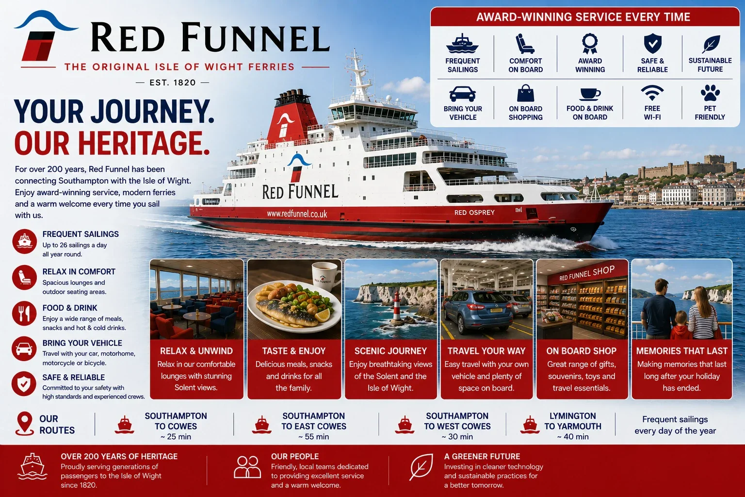 Red Funnel
