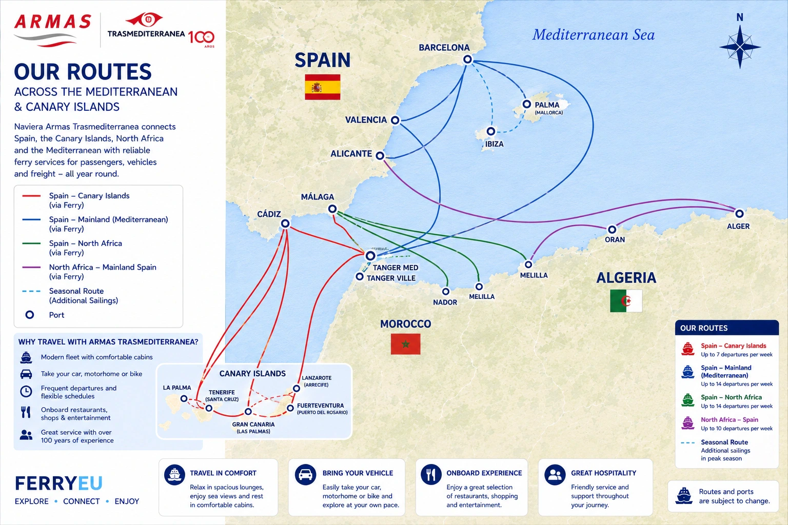 Carte routière d'Armas Trasmediterránea