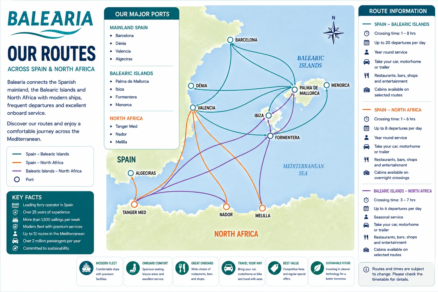 Carte routière de Baleària
