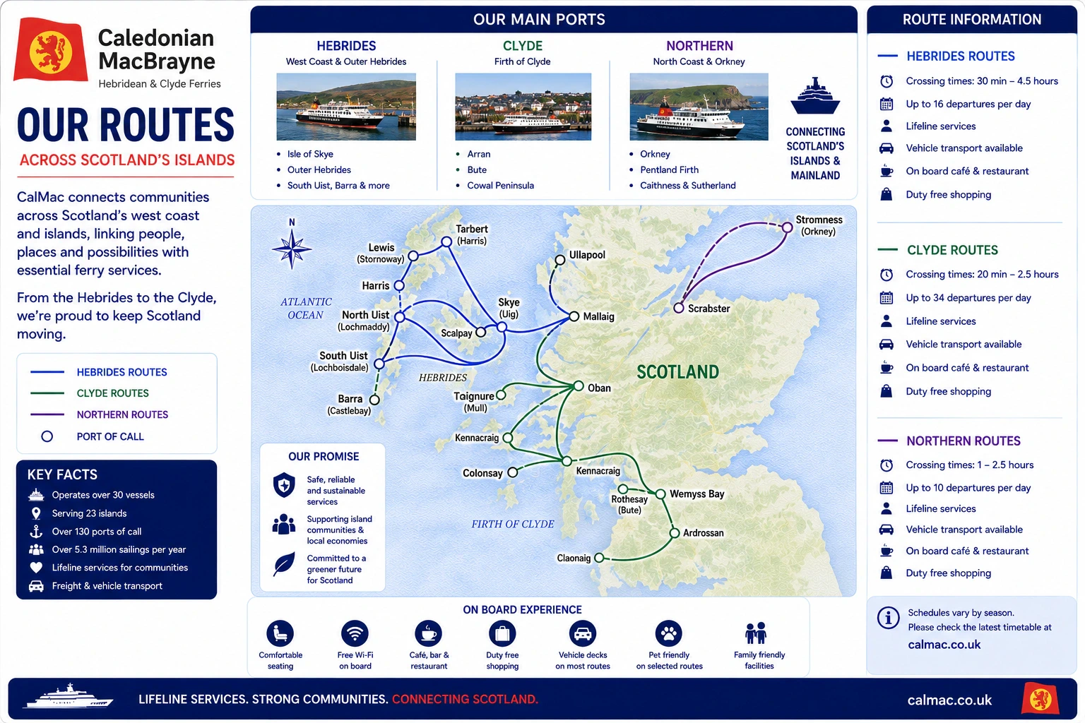 Carte routière de CalMac Ferries
