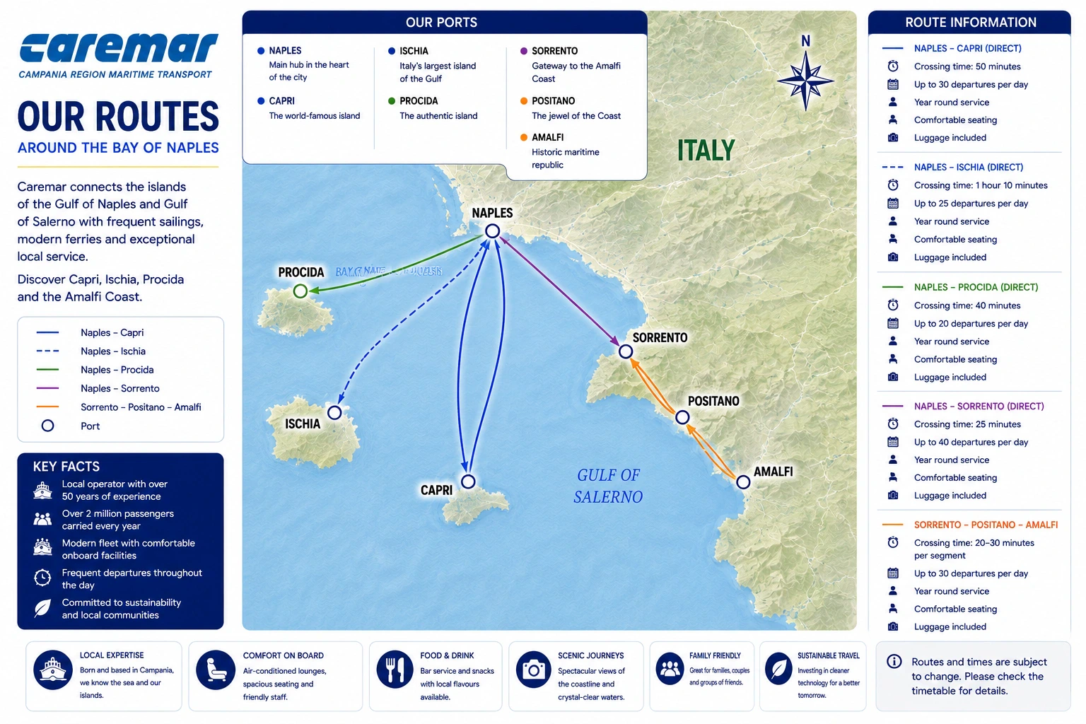 Carte de l'itinéraire de Caremar Ferries
