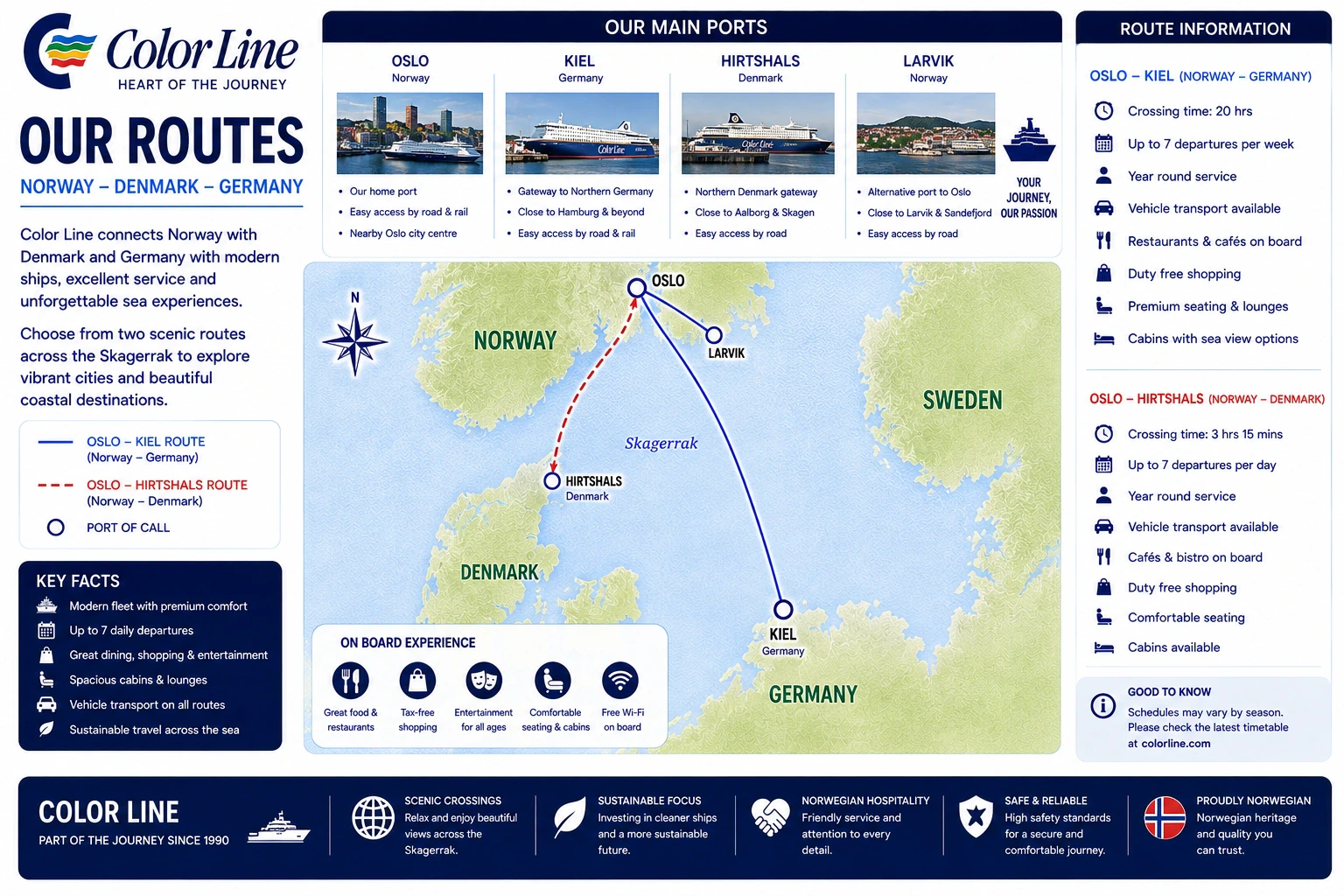 Carte de l'itinéraire de Color Line Ferries