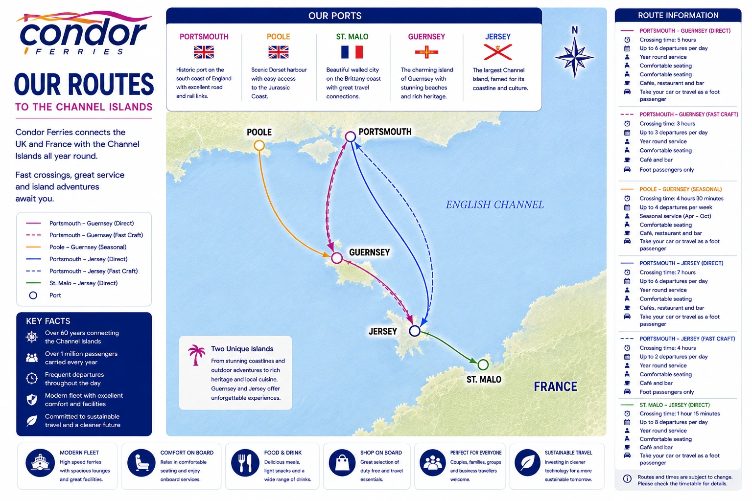 Carte routière de Condor Ferries