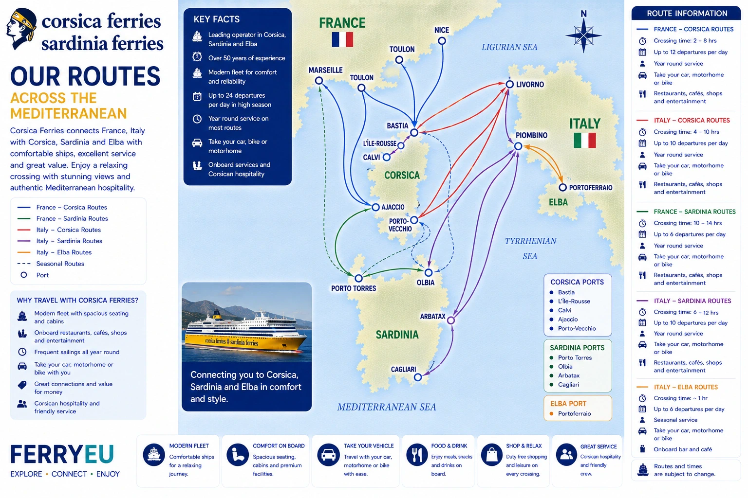 Carte des itinéraires de Corsica Ferries