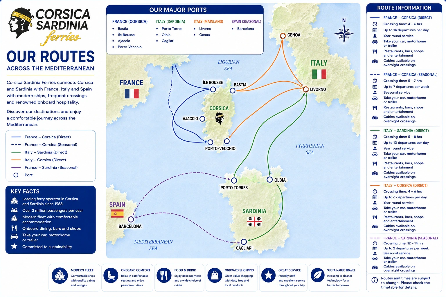 Carte routière de Corse Sardaigne Ferries