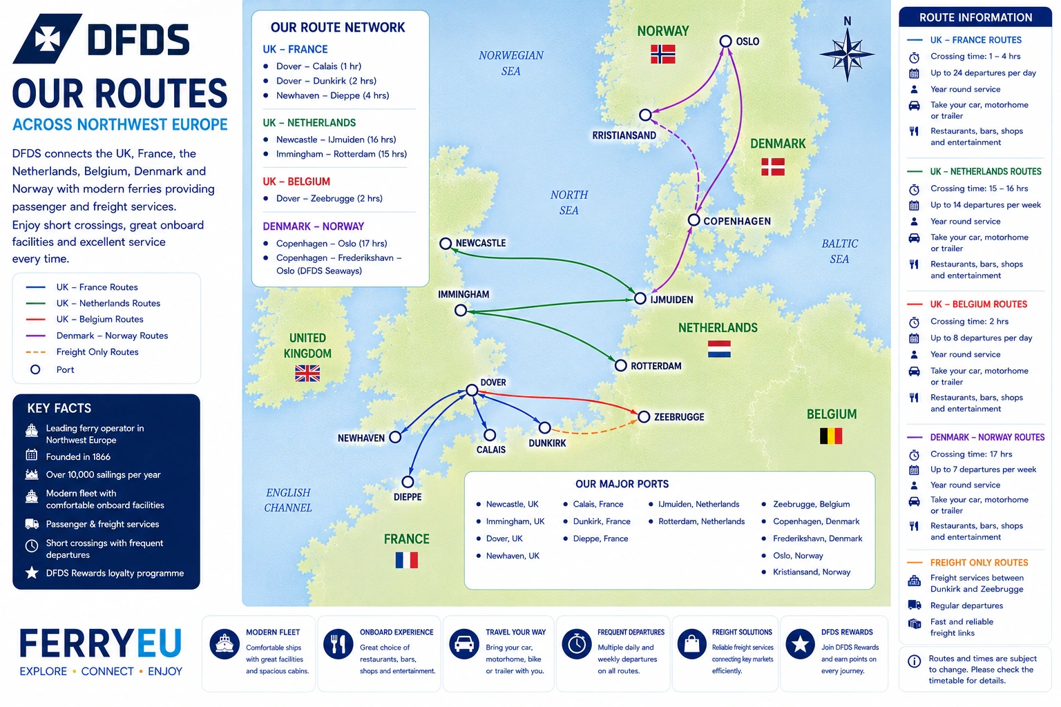 Feuille de route DFDS