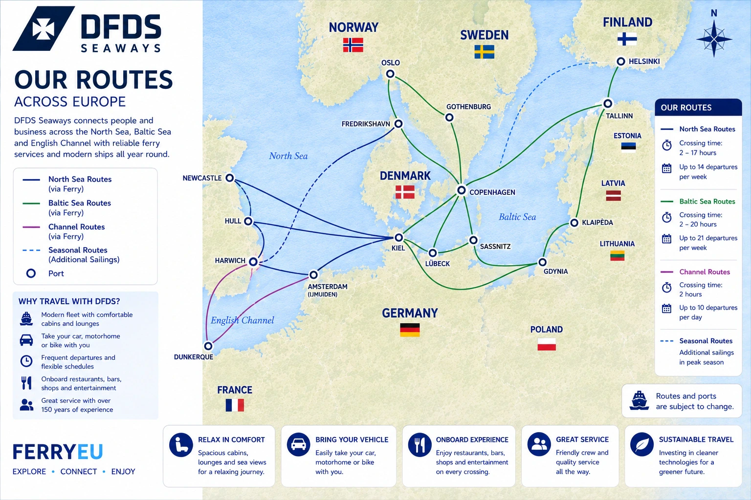 Feuille de route du DFDS Seaways