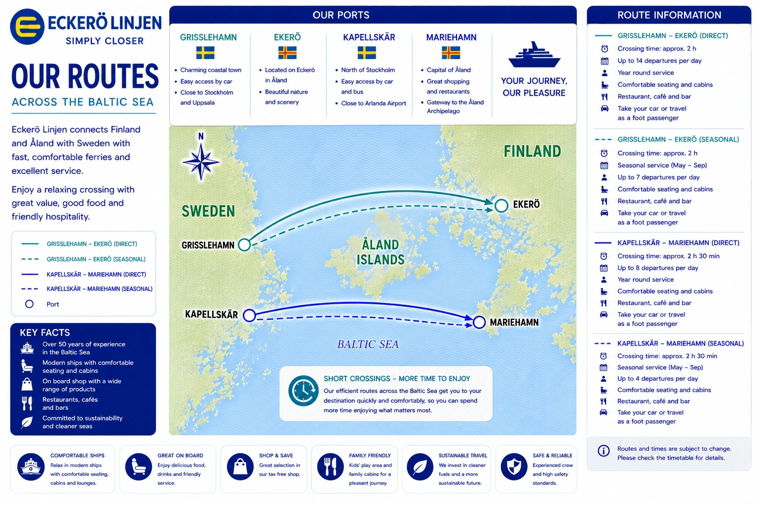 Carte routière d'Eckerö Linjen