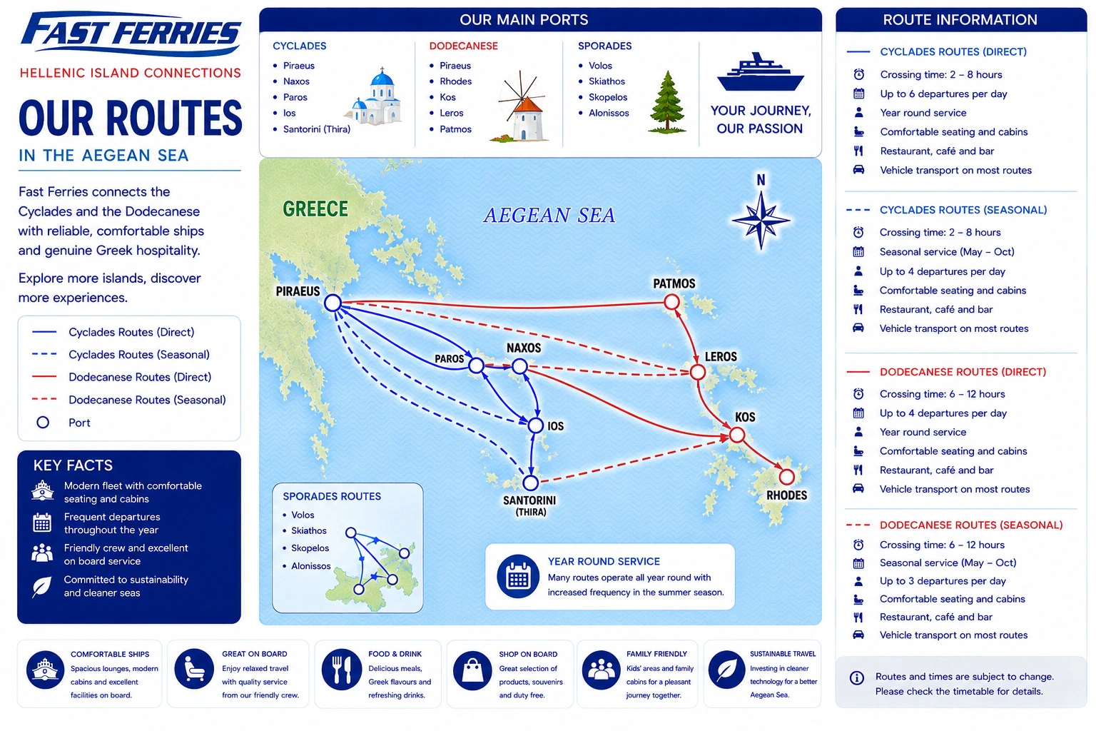 Carte des itinéraires de Fast Ferries