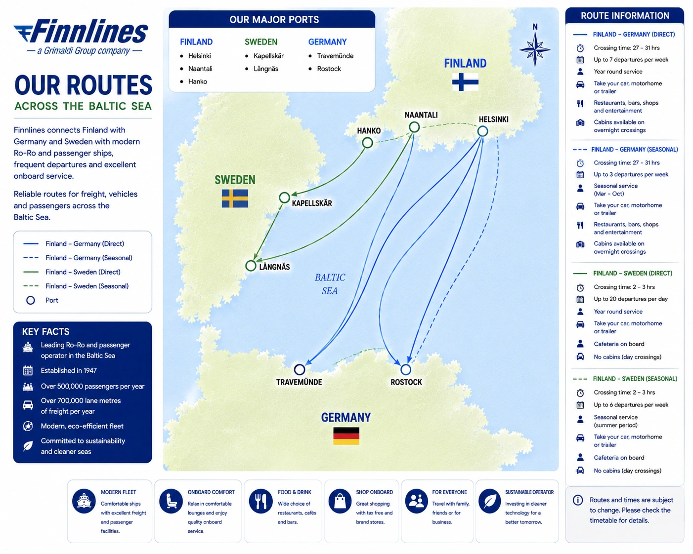Feuille de route de Finnlines