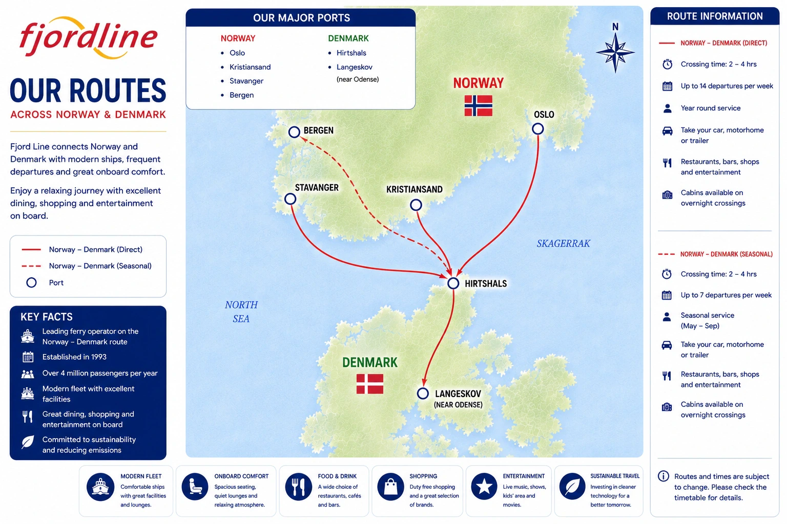 Carte du parcours de la Fjord Line