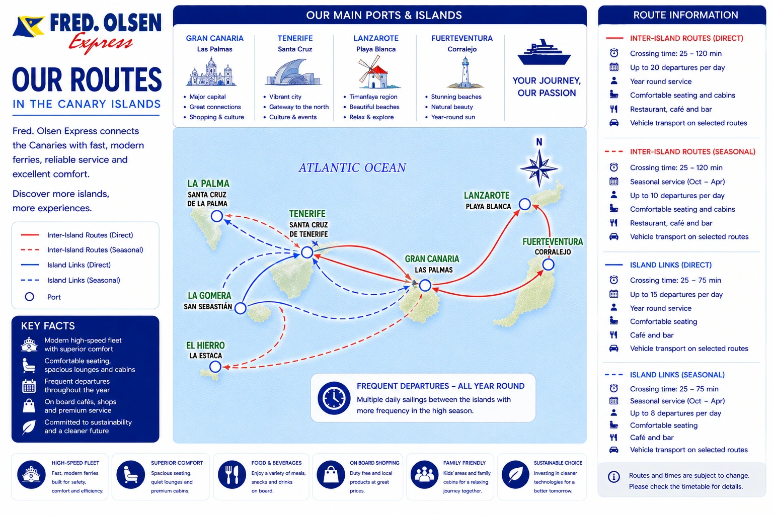 La feuille de route de Fred. Olsen Express