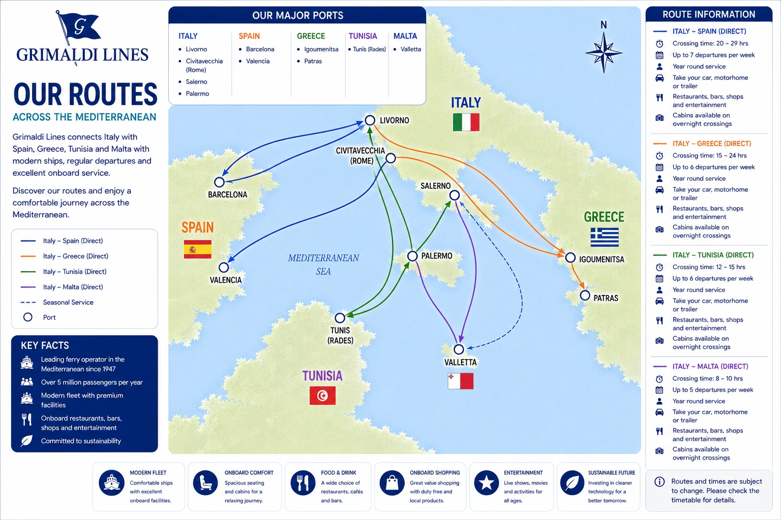 Carte des itinéraires des lignes Grimaldi