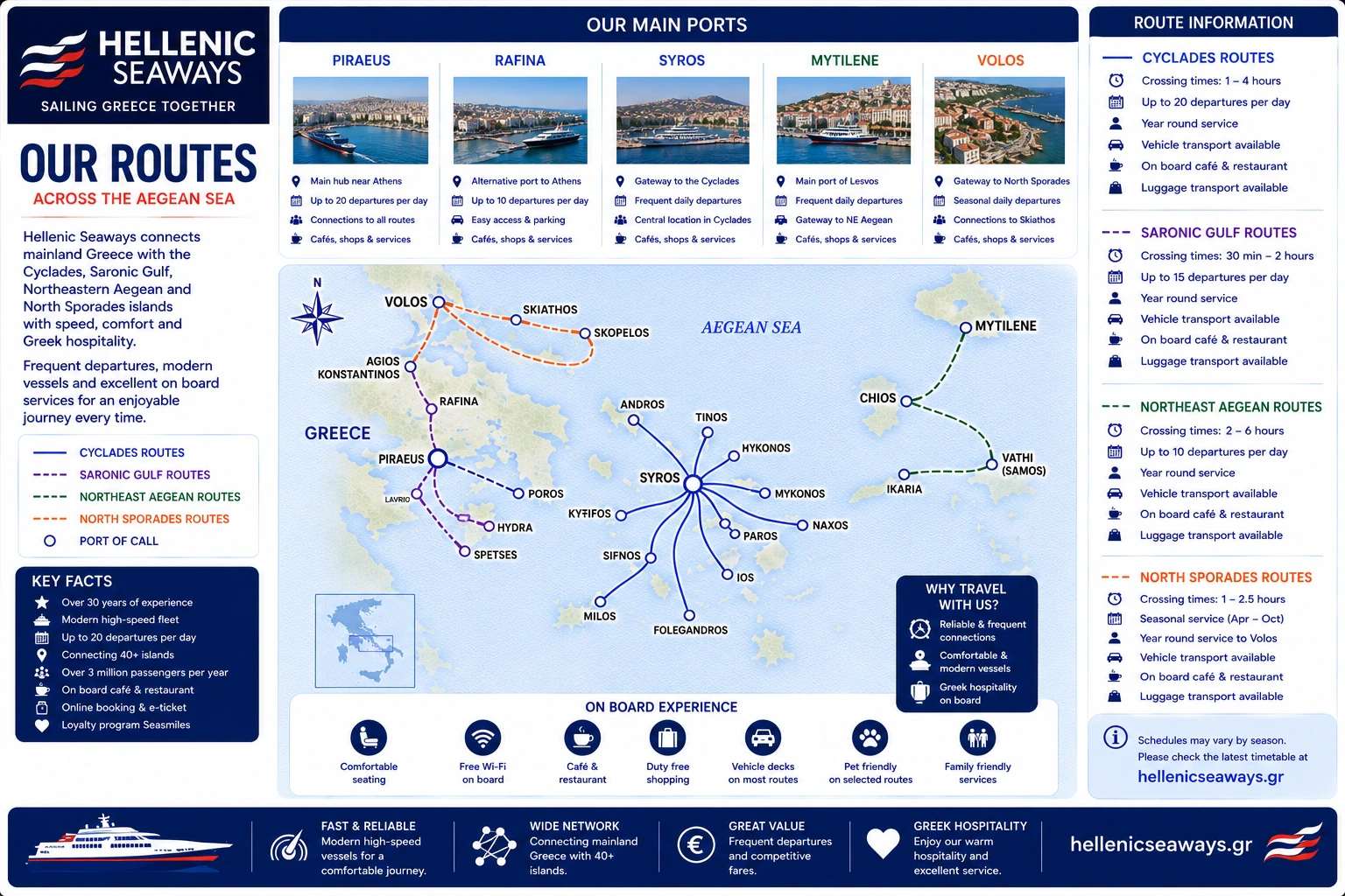 Carte routière de la Hellenic Seaways
