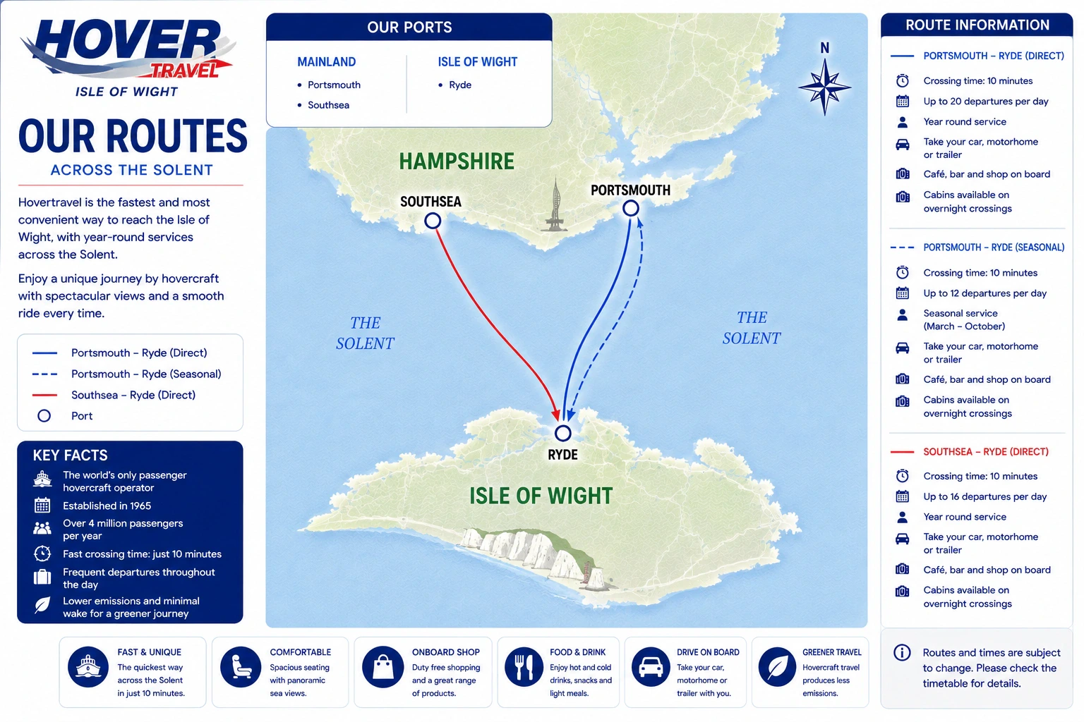 Carte d'itinéraire Hovertravel