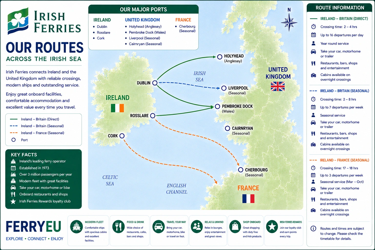 Carte routière d'Irish Ferries