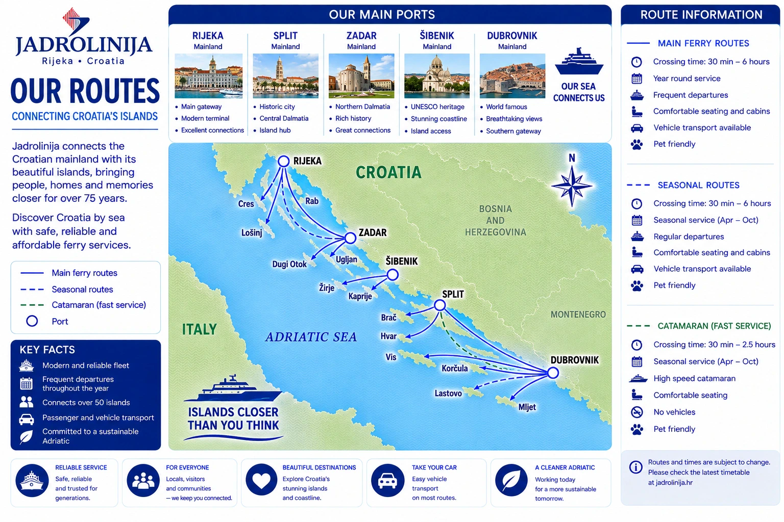 Carte routière de Jadrolinija