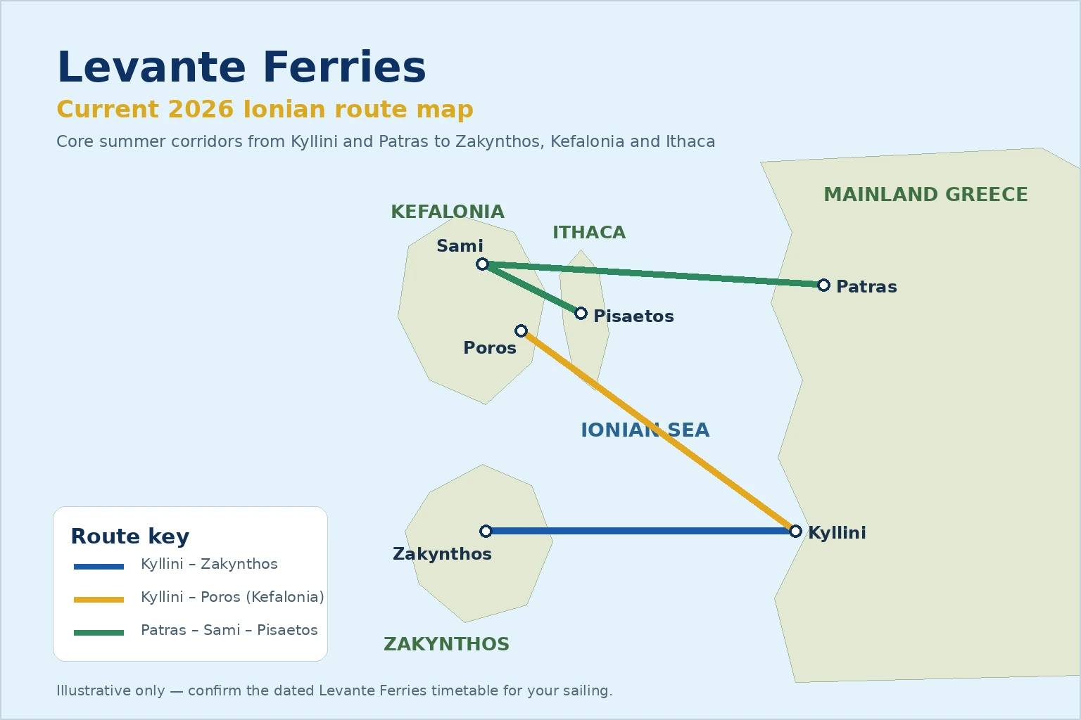 Carte des itinéraires de Levante Ferries