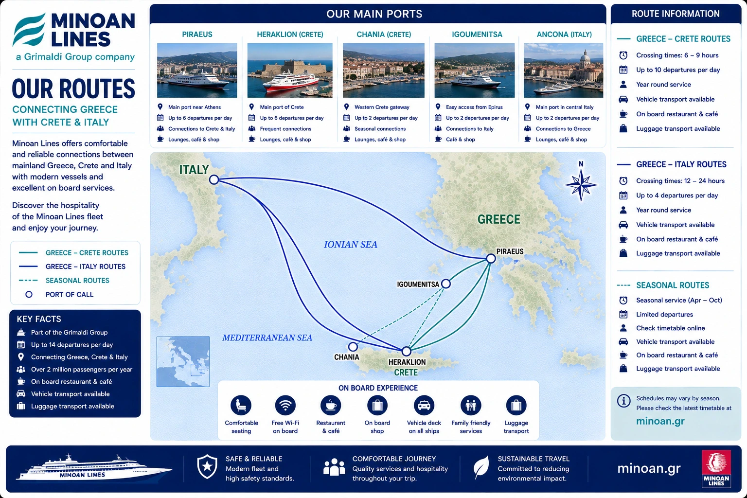 Carte routière illustrée des lignes Minoan