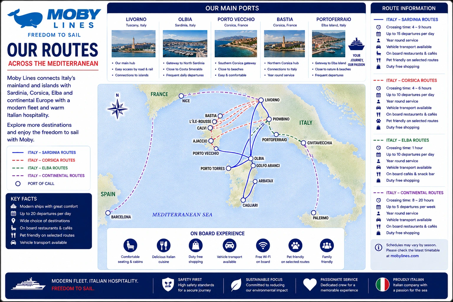 Carte routière illustrée de Moby Lines