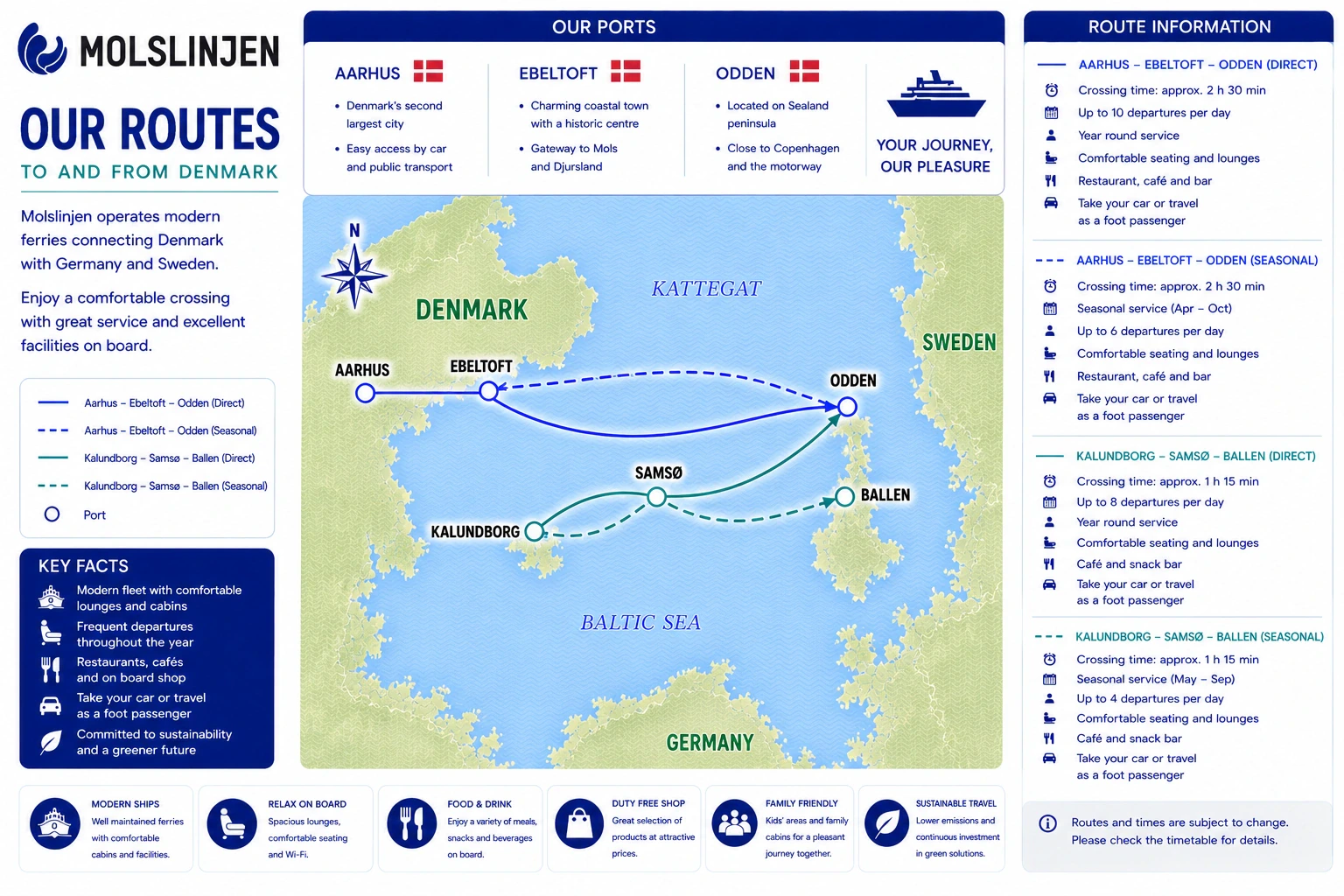 Carte routière illustrée de Molslinjen Kattegat