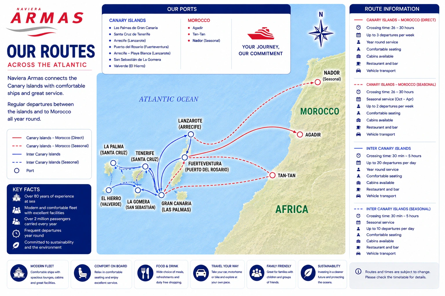 Carte routière du schéma Naviera Armas