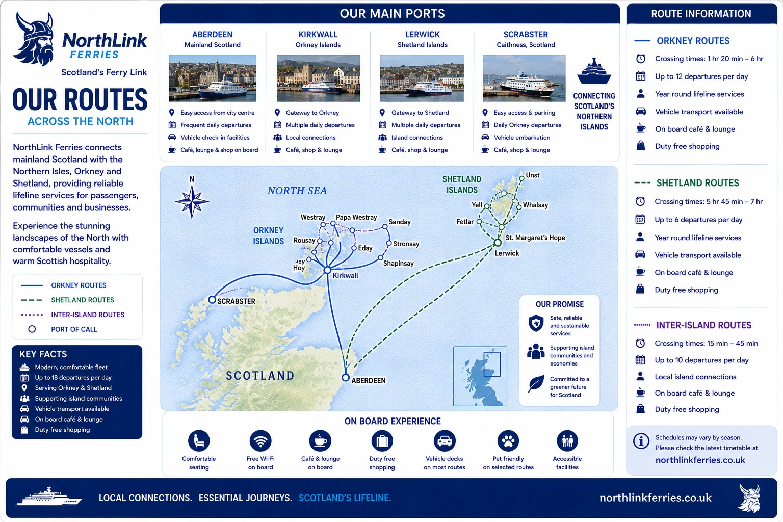 Carte routière illustrée de NorthLink Ferries