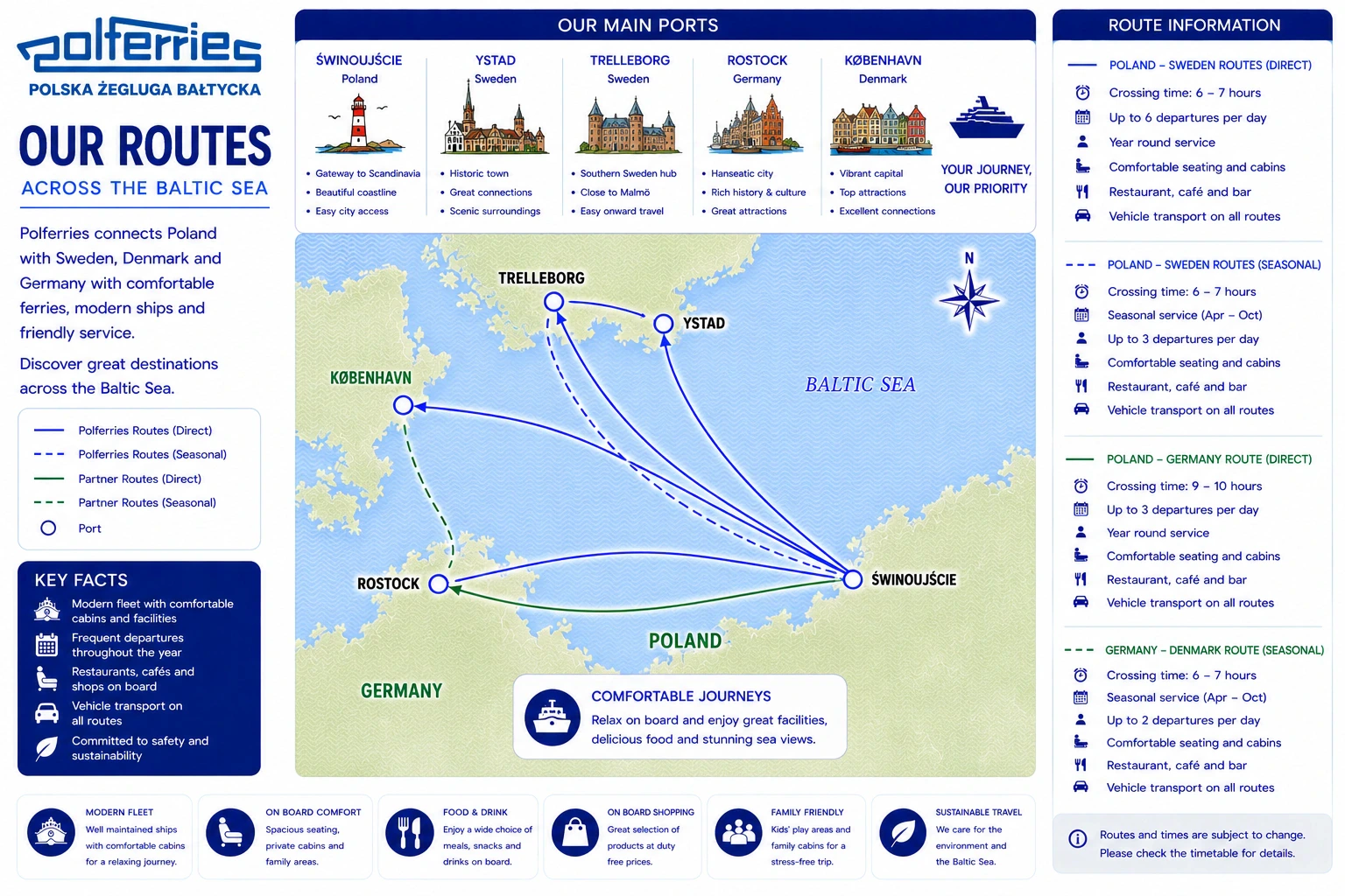Carte routière illustrée de Polferries