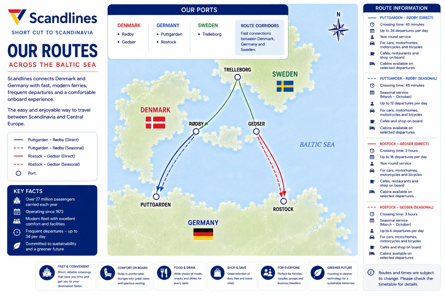 Feuille de route illustrée de Scandlines