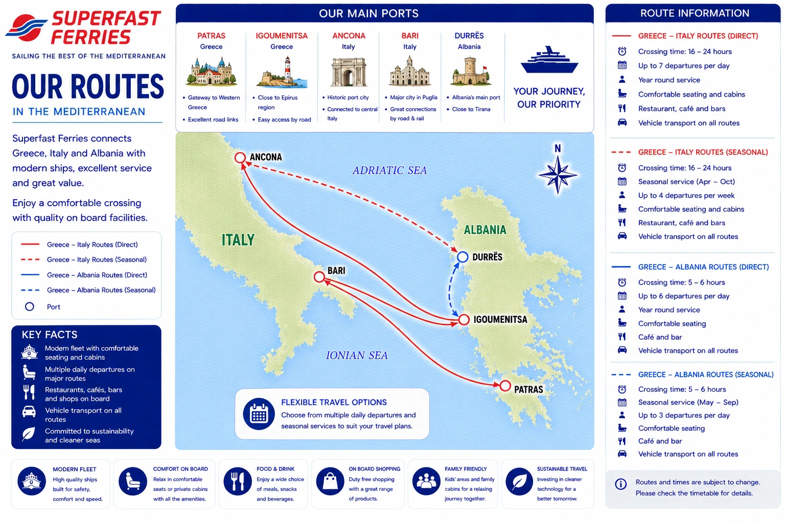 Carte routière illustrée de Superfast Ferries