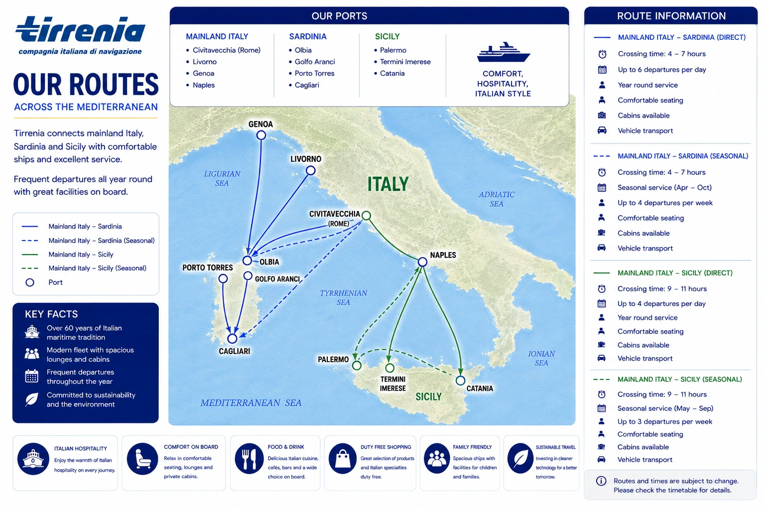 Carte routière illustrée de Tirrenia