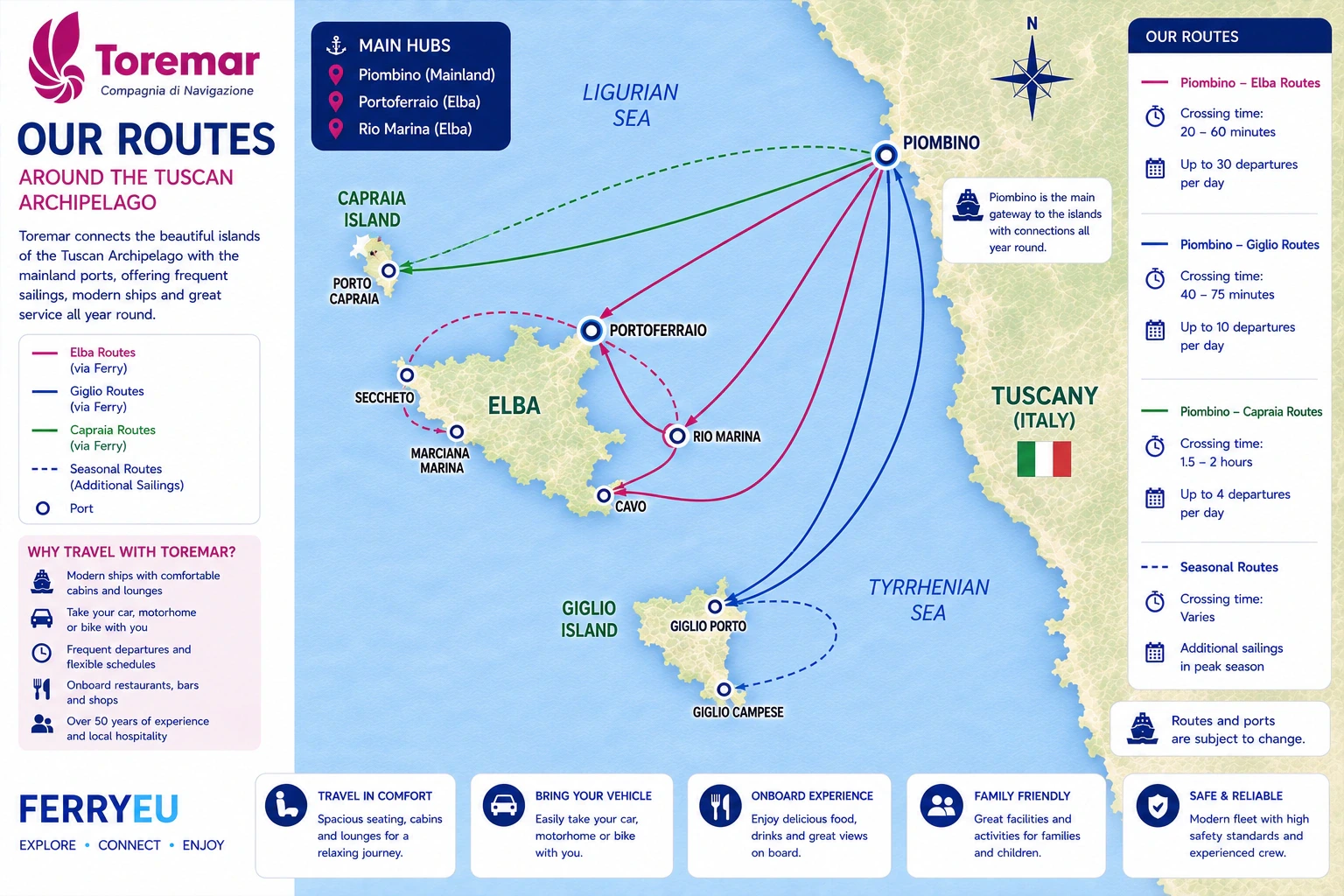 Carte routière illustrée de Toremar